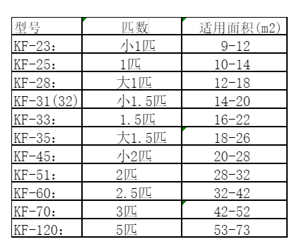 阿克陶空调维修