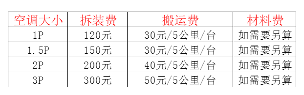 阿克陶空调移机及费用电话在哪里找